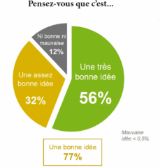 campagne-stats2